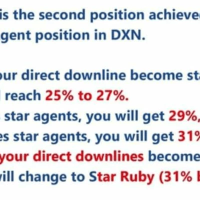 DXN Certifikations with Marketing Plan 