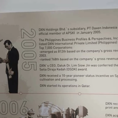 DXN timeline