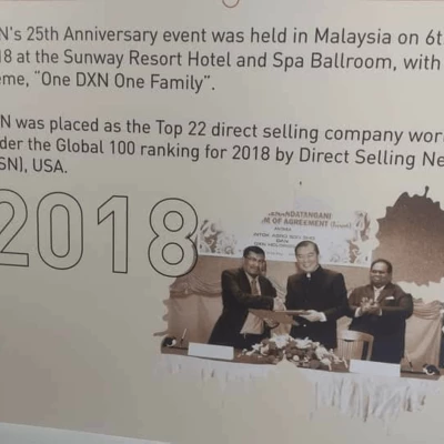 DXN timeline